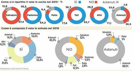 voti-e-partiti